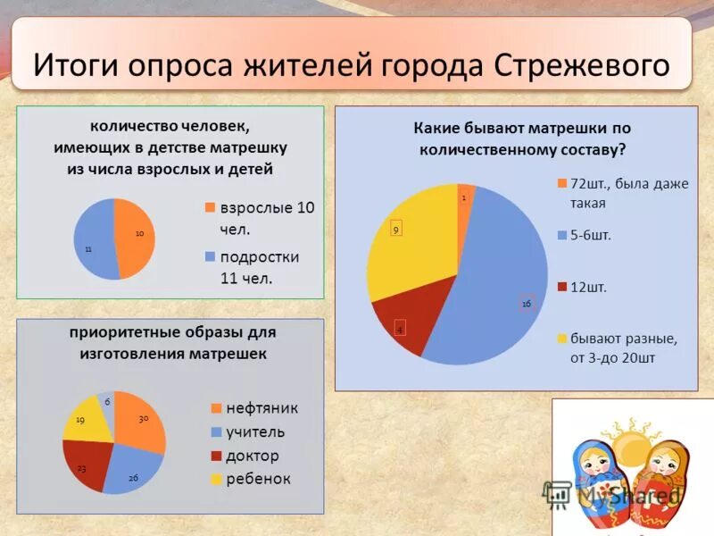 В ходе социального опроса жителей города