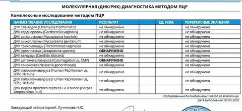Подготовка к анализу на иппп