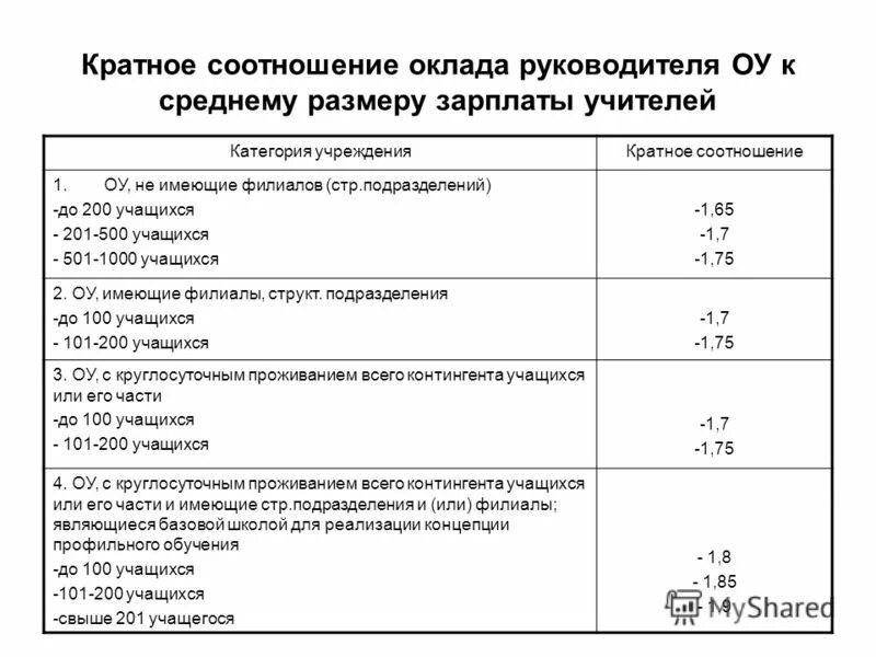 Соотношение кратности заработной платы руководителя. Предельное соотношение заработной платы руководителей и работников. Соотношение заработных плат руководителей. Предельное соотношение заработной платы руководителей и работников. Порядок оплаты труда оклад.