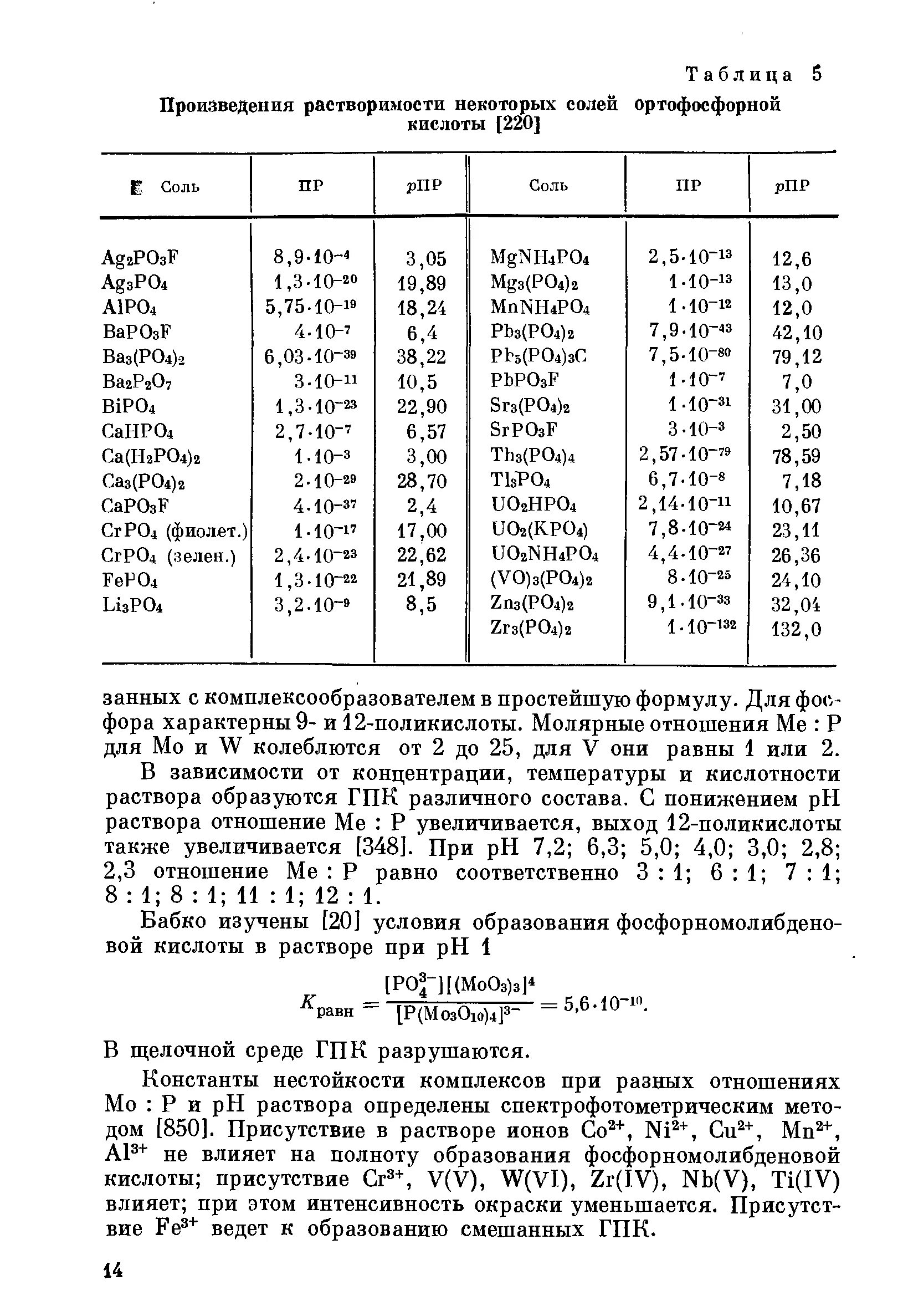 Таблица концентрации ортофосфорной кислоты. Плотность ортофосфорной кислоты таблица. Плотность растворов ортофосфорной кислоты. Произведение растворимости некоторых солей. Константы произведения растворимости