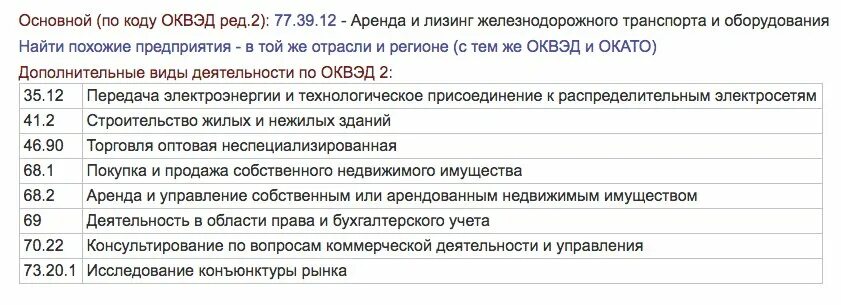 Оквэд для ип аренда. Коды ОКВЭД. ОКВЭД оптовая торговля. Оптовая торговля код ОКВЭД. ОКВЭД автосервиса.