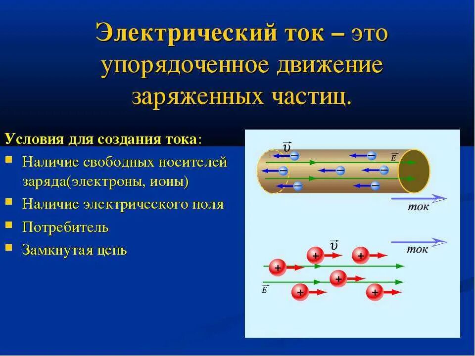 Скорость изменения заряда. Движение электрического тока в проводнике. Штотакое электрический ток. Что такоелктрический ток. Чир иакое электрический ток.