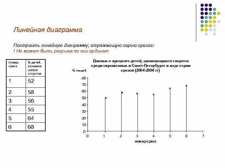 Графическое представление статистической информации