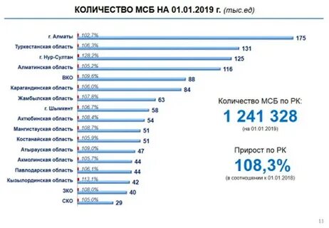 Дорожная карта 2025