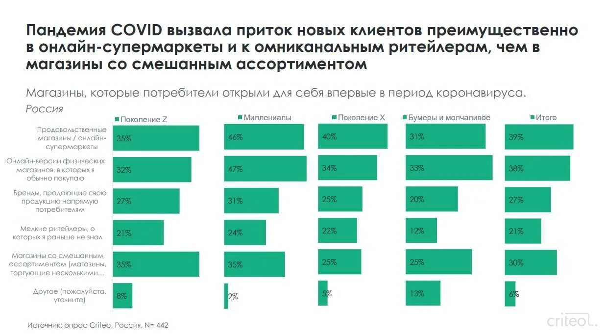 Ковид сколько человек