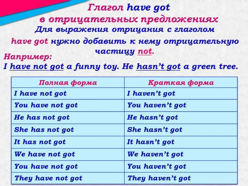 Третья форма has. Глагол to have got в английском языке. Have got has got вопросительная форма. Отрицательная форма глагола have got has got. Вопросительная форма глагола have got has got.