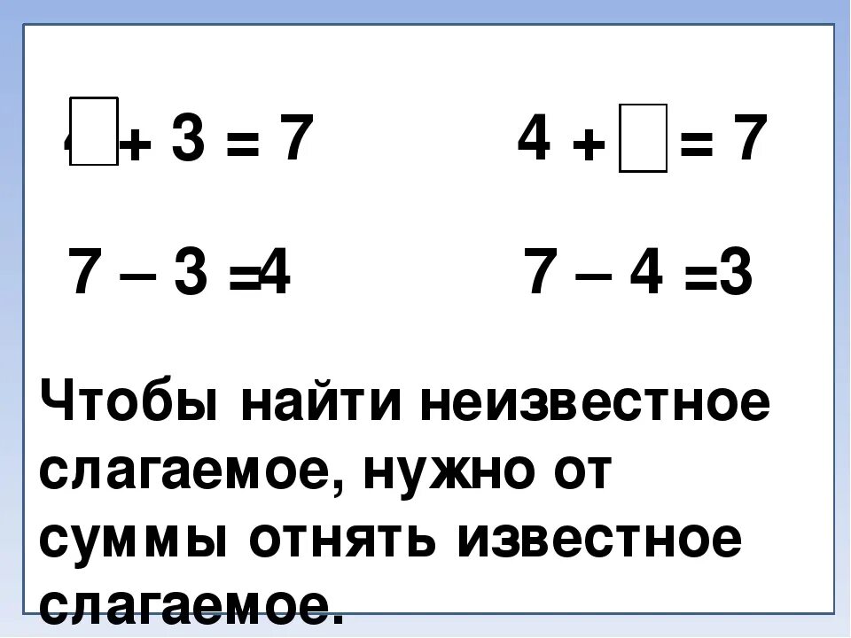 Примеры на нахождение неизвестного слагаемого. Примеры с неизвестным слагаемым. Схема нахождения неизвестного слагаемого. Примеры с неизвестными.