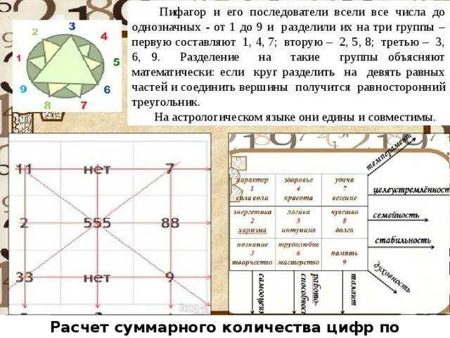 Психоматрица пифагора расшифровка