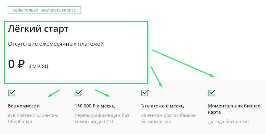 Тариф легкий старт Сбербанк. Легкий старт от Сбербанка для ИП. Легкий старт ИП тариф. Тариф легкий старт Сбербанк условия. Сбербанк бизнес тариф легкий старт