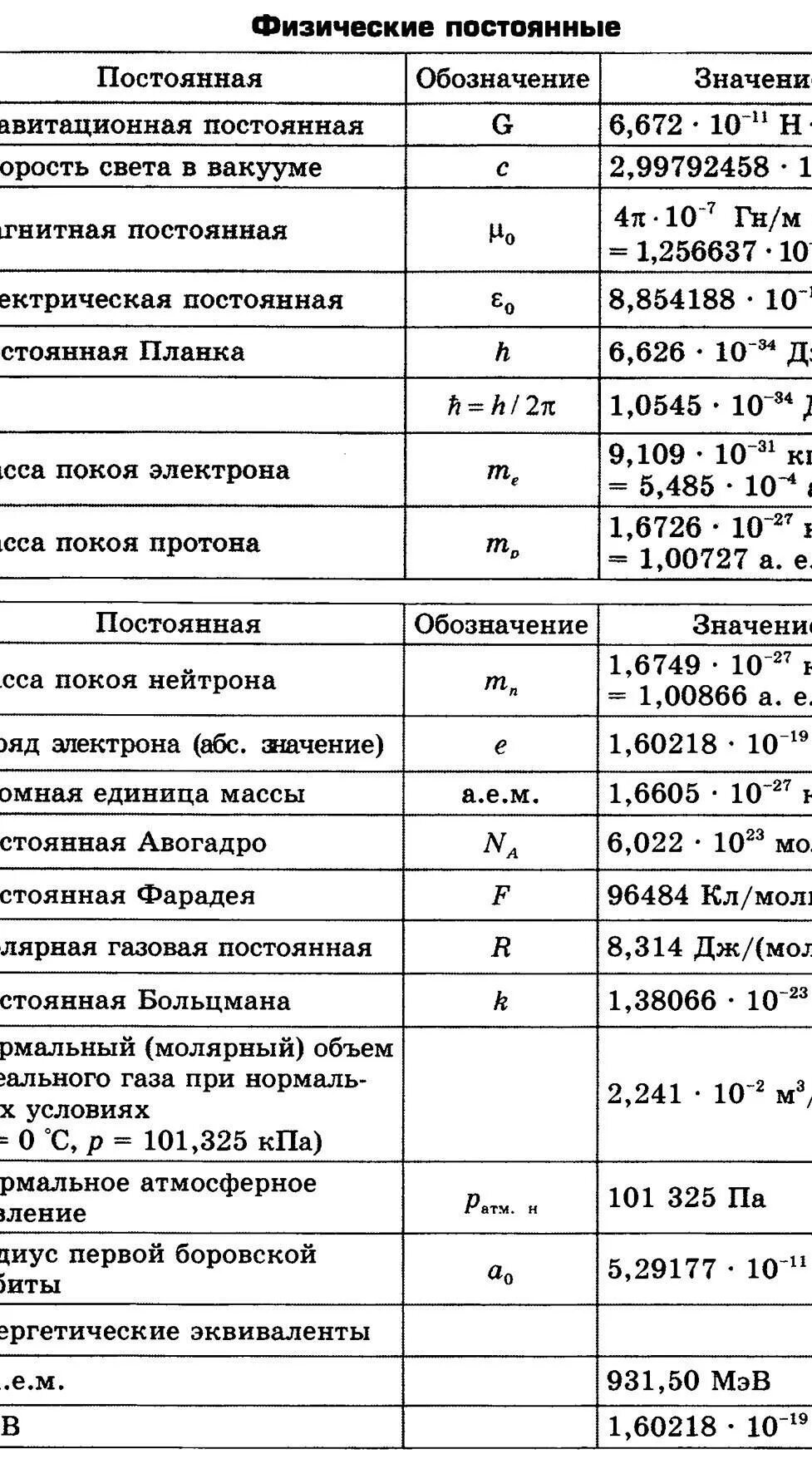 К в физике постоянная. Таблица константыизика. Основные физические константы таблица по физике. Таблица постоянных значений физика. Физические величины фундаментальные константы таблица.