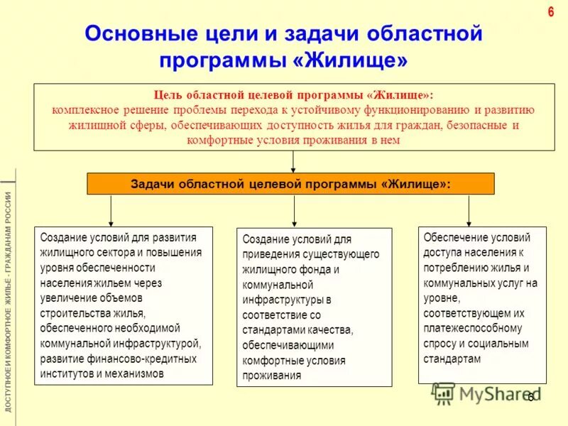 Региональные программы цели и задачи. Региональные программы цели и задачи. Основные этапы разработки региональной целевой программы. Цели и задачи региональной политики. Цели задачи и направления.