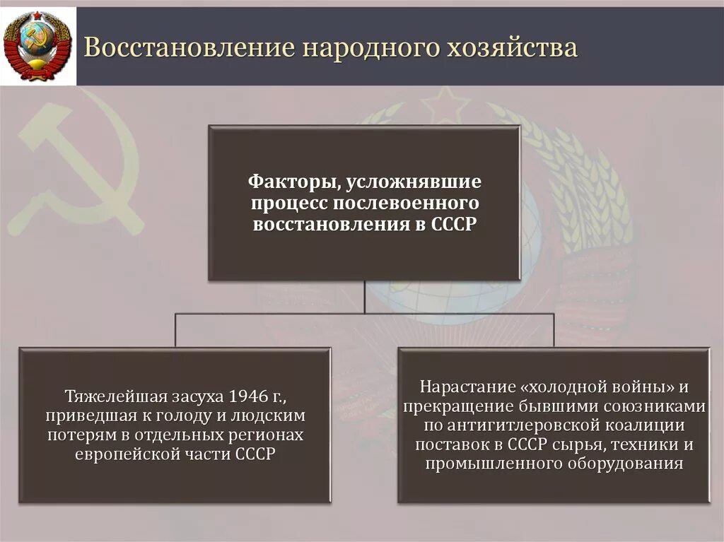 Восстановление и развитие экономики после войны. Источники послевоенного восстановления экономики СССР. Факторы влияющие на процесс восстановления народного хозяйства. Трудности восстановления экономики СССР после войны. Послевоенное восстановление хозяйства.