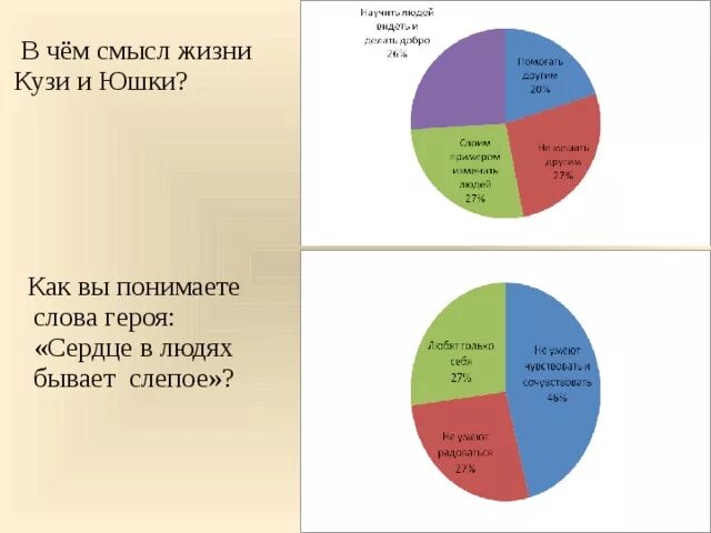 Почему людям без юшки стало жить хуже. Сердце в людях бывает слепое юшка. Кластер слепое сердце. Сердце в людях бывает слепое что это значит. Сочинение что значит слепое сердце.