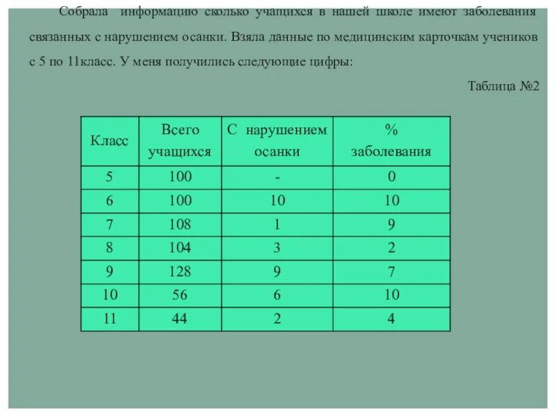 Сколько будут учиться в школе. Показатели оценки состояния осанки таблица. Таблица нарушение осанки школьников. Сколько процентов школьников имеют нарушение осанки. Рассчитайте показатели осанки по формуле.