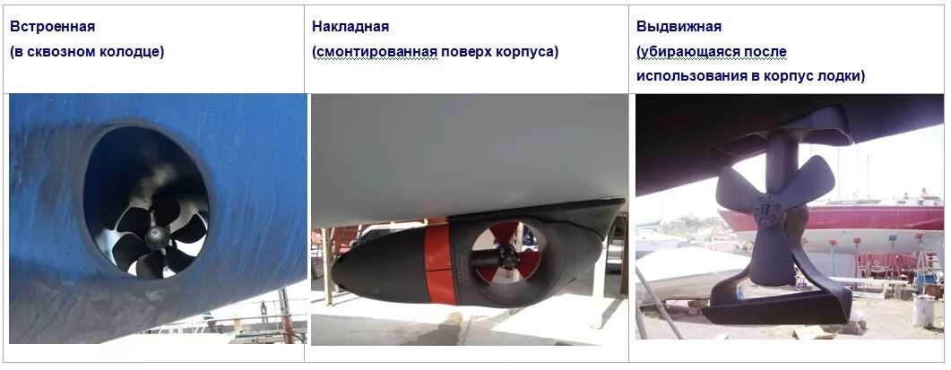 Подруливающие устройства судов. Подруливающие винты кораблей. судовые винты. подруливающие винты на судне. винт для подруливающего устройства.