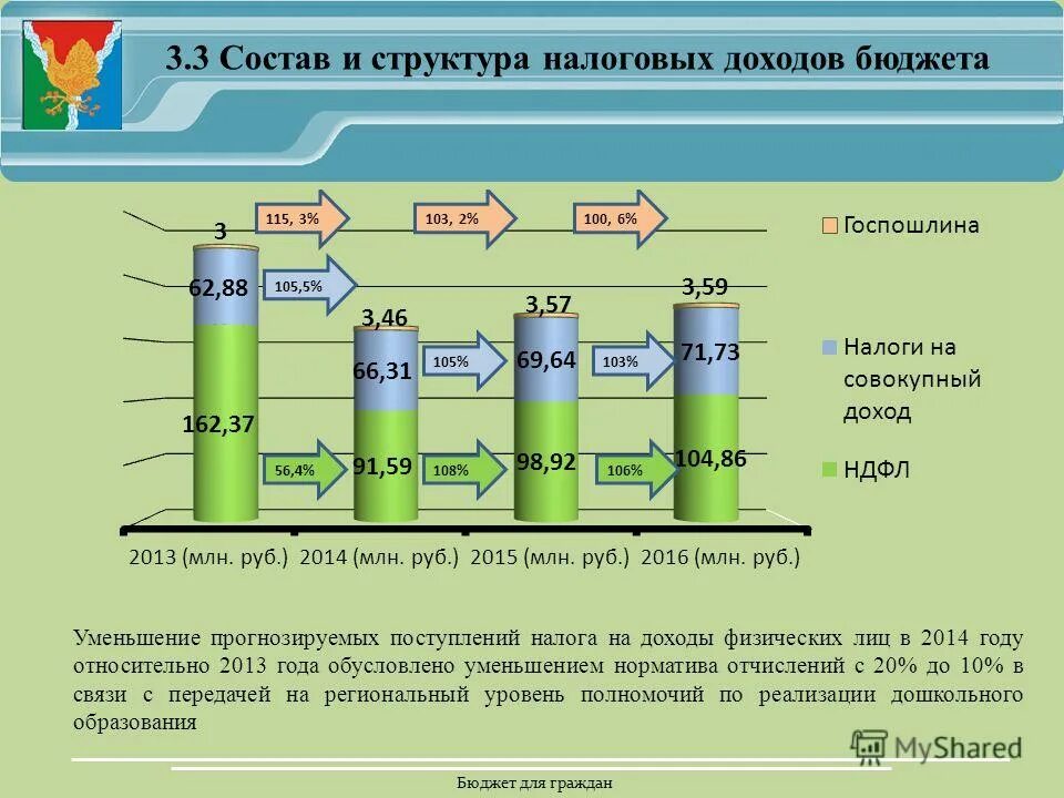 сокращение бюджетных доходов. методы по увеличению доходов бюджета. сокращение бюджетных доходов. меры по снижению бюджетного дефицита. меры по снижению недоимки в бюджет.