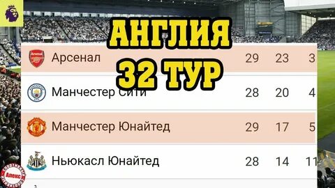 Таблица чемпионат англии по футболу 2023 2024