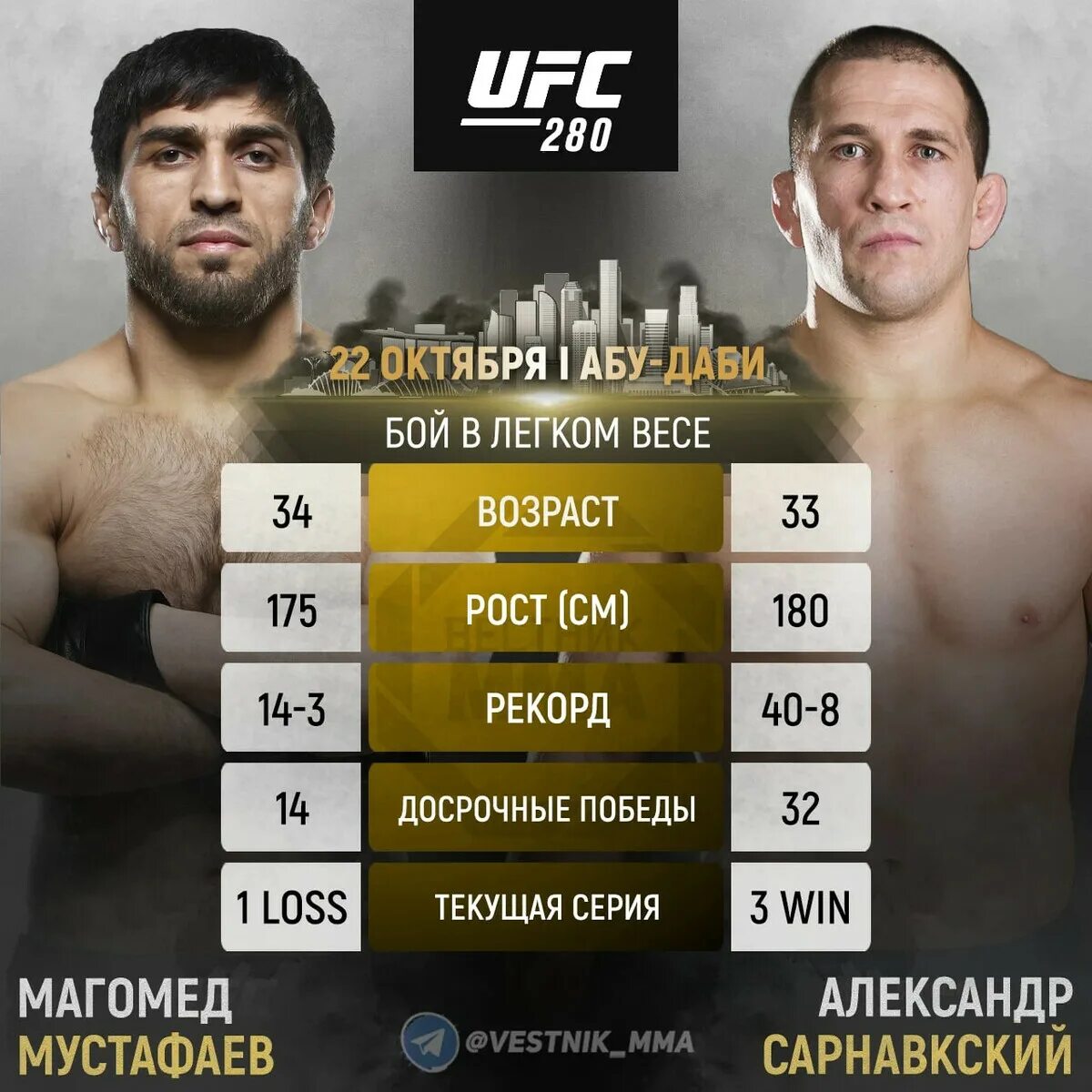 22 июня юфс. Бойцы UFC из Дагестана. Джейми Малларки боец. Юфс 280.