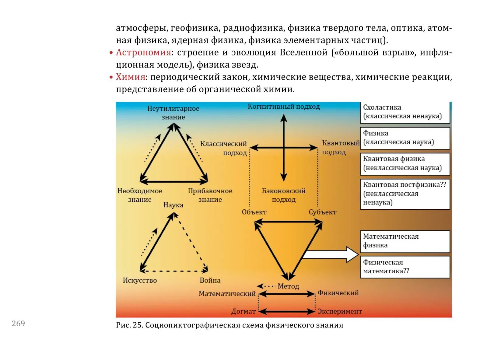 Сумма стратегии