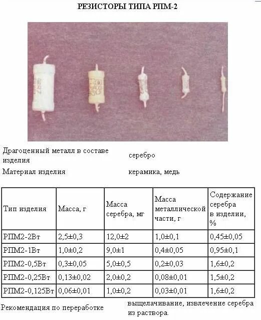 Резисторы сп3 содержание. Резистор м10 содержание драгметаллов. пп2-2а-1 резистор содержание драгметаллов. резистор сп3 содержание драгметаллов. резистор пп2-20 содержание драгметаллов.
