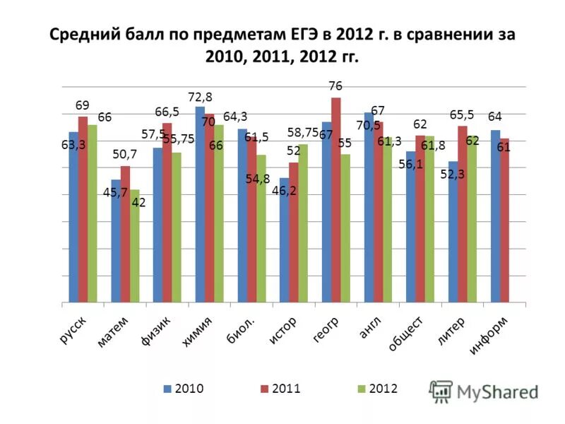 Развитие туризма в ярославской области. Сравнению с 2012 годом. Сравнению с 2012 годом. Рост оборота. Сравнению с 2012 годом.