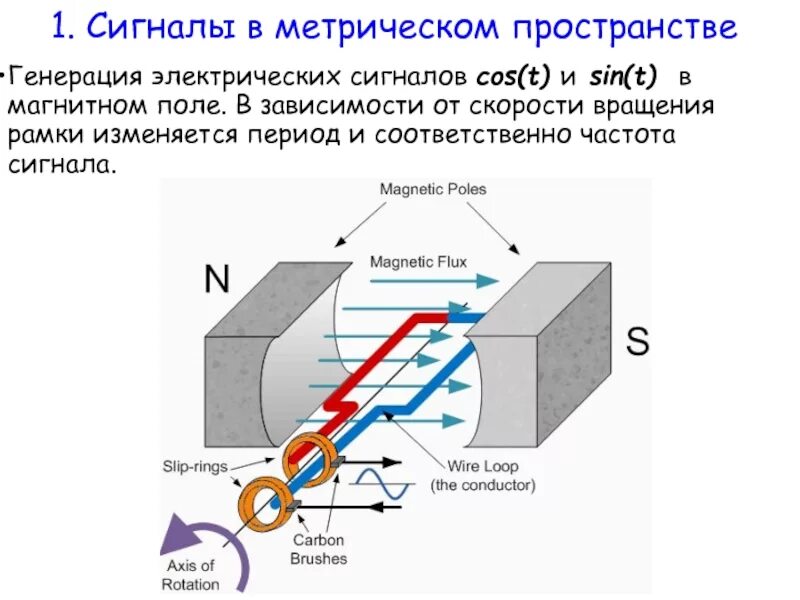 Рамка с током вращается в магнитном. Вращение рамки с током в магнитном поле. рамка в магнитном поле электродвигатель. рамка в магнитном поле вращается. рамка с током вращается в магнитном поле.