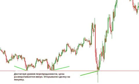 Покупатели и продавцы на бирже