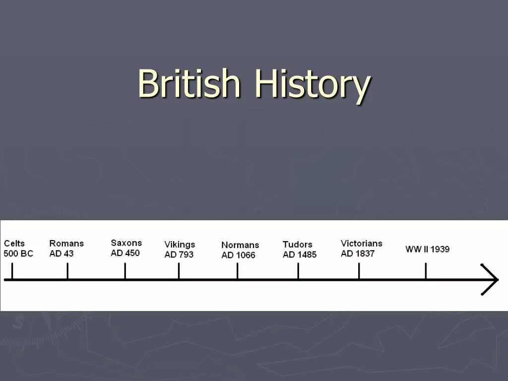 British History timeline. History of Britain. Historical periods great Britain. Early History of Britain.