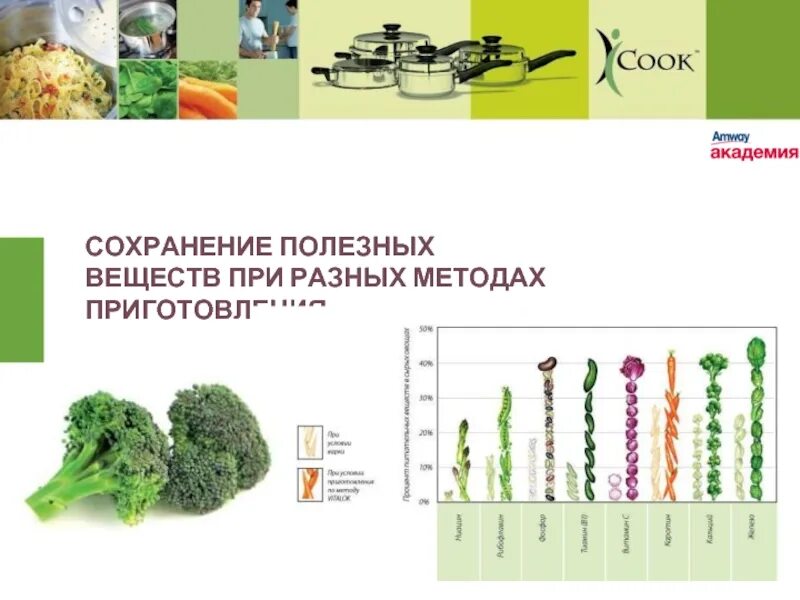 Полезные сохранения. Способы сохранения полезных веществ. сохранение полезных веществ при температура сушки. технологии сохранения полезных веществ 6 класс. какие полезные вещества есть в фокусе.