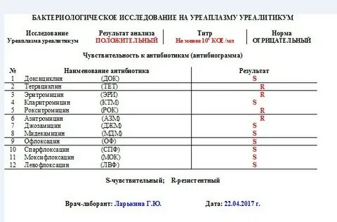 Уреаплазма анализы после лечения