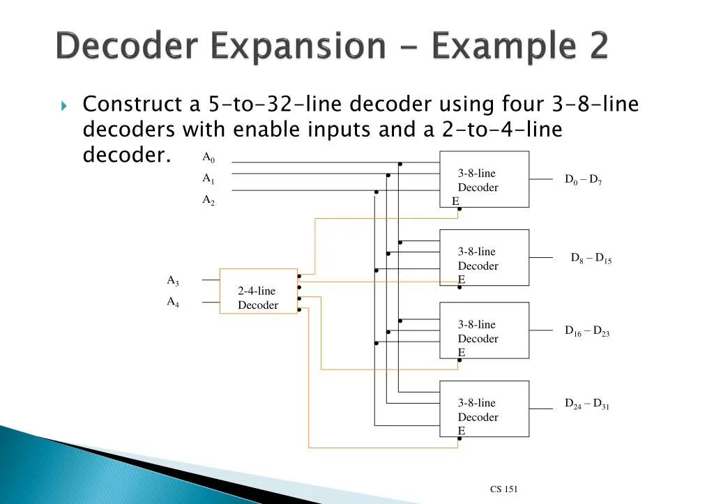 Дешифратор текста. Decoder 3 to 8. Decoder 2-4. Decoder 1 to 2. Декодер это в информатике.