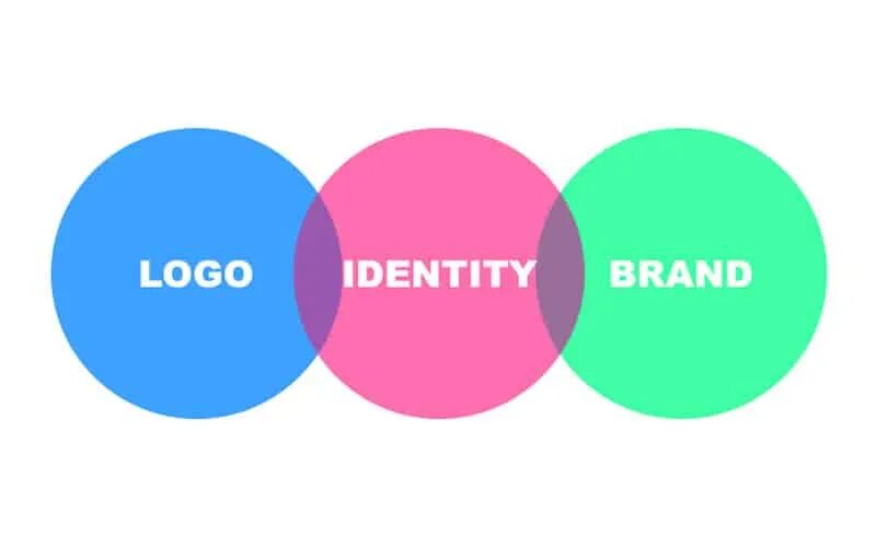 Бренд и брендинг. Нейминг и брендинг. What is a brand фото?. Брендинг это в маркетинге. Брендинг фон.
