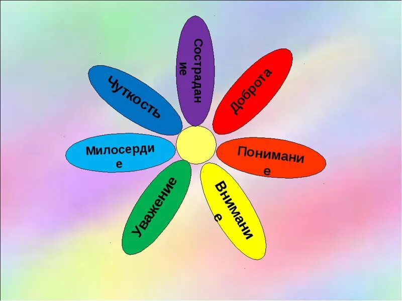 Уроки доброты названия. Урок доброты. Урок добра. Цветок доброты. Урок доброты в начальной школе.