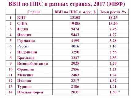 Ввп страны франции