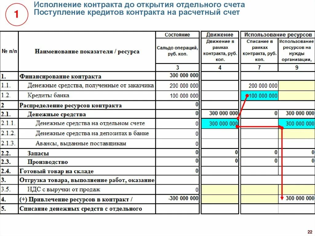 300 договор в рублях. Заполнение 1 5.1.5. Образец таблицы по раздельному учету ГОЗ. Таблица ведения раздельного учета по гособоронзаказу образец. График привлечения ресурсов.