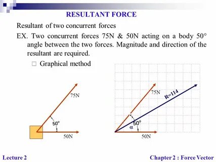Two forces