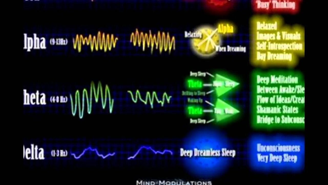 Частоты головного мозга. Гамма ритм частота. Гамма волны мозга. Ритмы мозга. Альфа бета тета Дельта ритмы мозга.