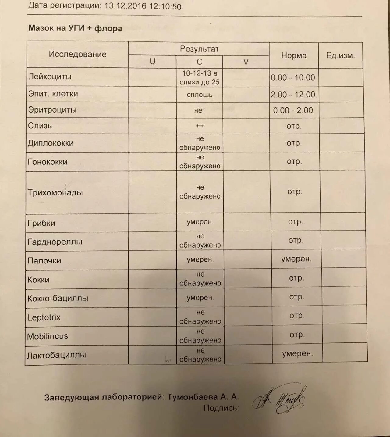 Незначительное выделение мочи латынь. Анализ на флору. Анализ исследование мазка. Анализ мазок на флору. Исследование мазка на микрофлору.