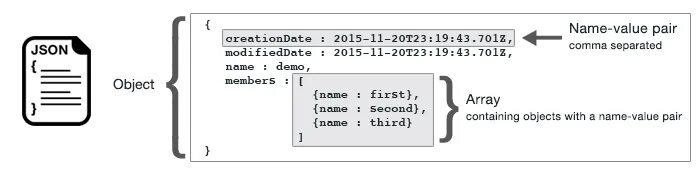 Json contains. Json with object. Модем json-03е. Дата в json. Json name value.