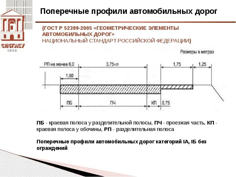 Ширина полосы дороги по гост. Поперечный профиль автомобильной дороги 2 категории. Поперечный профиль дороги 1 категории. Ширина дороги на 1 полосу по ГОСТУ. Ширина полосы движения автомобильной дороги ГОСТ.