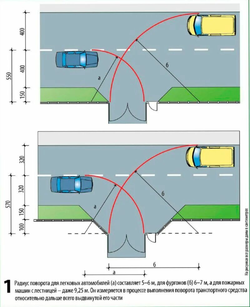 Минимальный радиус поворота легкового автомобиля. Минимальный радиус поворота пожарной машины. Минимальный радиус разворота легкового автомобиля. Минимальный радиус поворота автомобиля схема. Минимальный радиус дороги