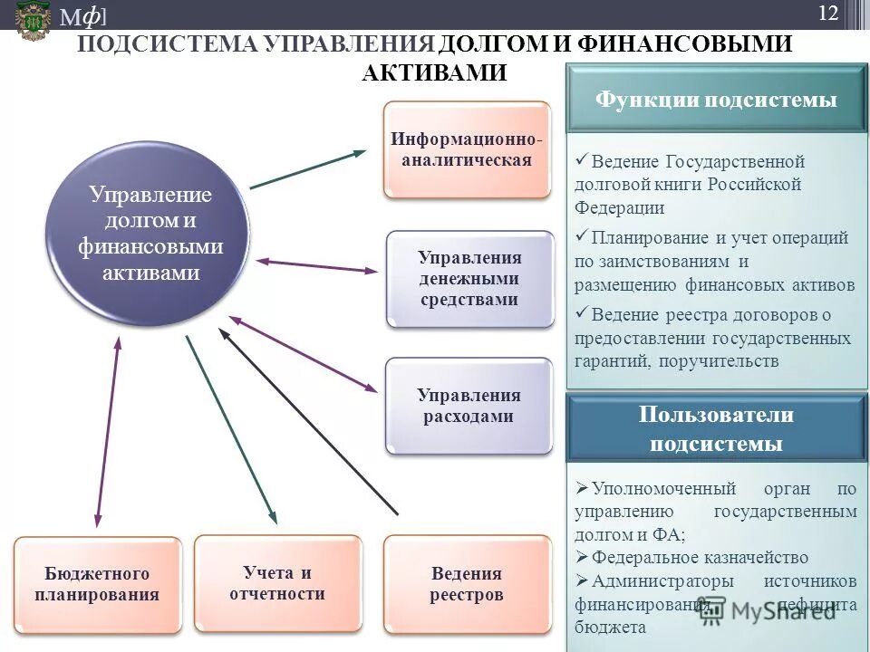управление государственным долгом финансы. управление муниципальным долгом. способы управления долгом. схема система управления государственным долгом. управление государственным долгом финансы.