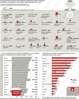 Довольствие военнослужащих срочной службы в 2024 году