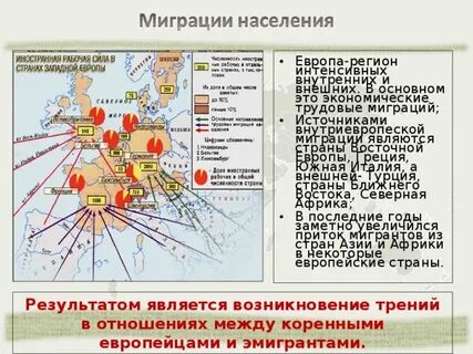 Зарубежная миграция