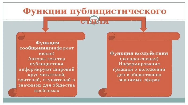 Функции публицистического стиля. Функции публицистического стиля речи. Основные функции публицистического стиля. Основная функция публицистического стиля.