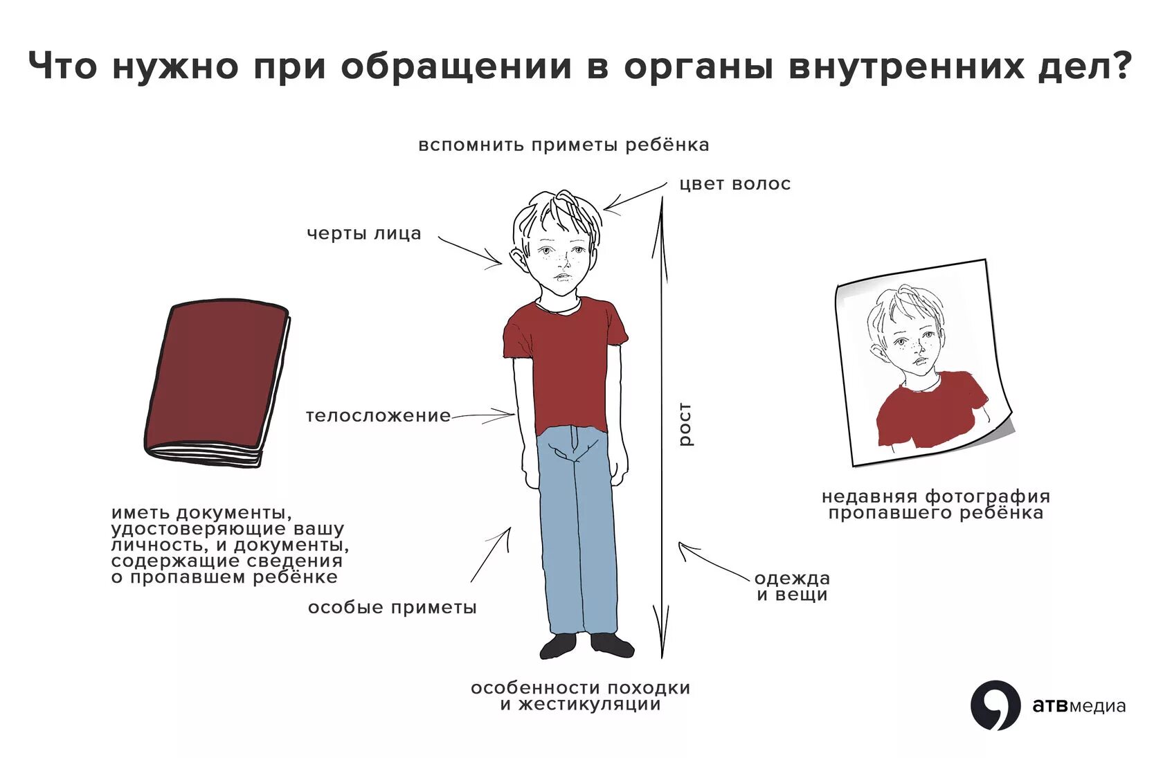 Пропали друзья что делать. Памятка для ребенка если он потерялся. Памятка для родителей если ребенок потерялся. Что делать если пропал ребенок. Памятка для потерявшихся детей.