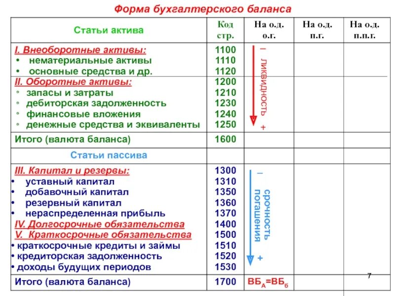 1210 строка баланса что входит. Бух баланс строка 1600. Стр 1600 бухгалтерского баланса это. Форма баланса строка 1600. Строка 1600 баланс актива баланса.