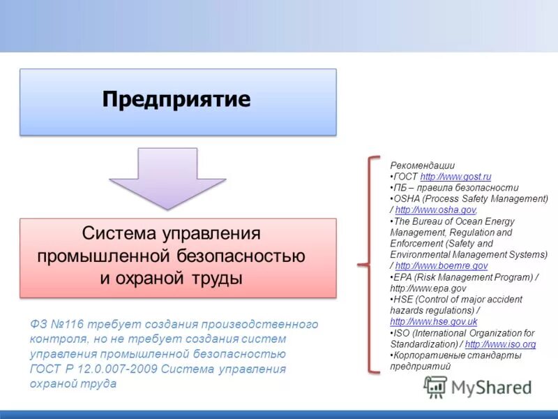 Система управления промышленной безопасностью и охраной труда