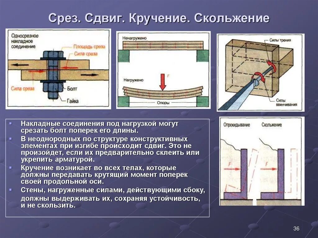 Изменение срезов. Срез и смятие техническая механика. Сдвиг срез смятие техническая механика. Деформация сдвига и среза. Деформация сдвига среза смятия.