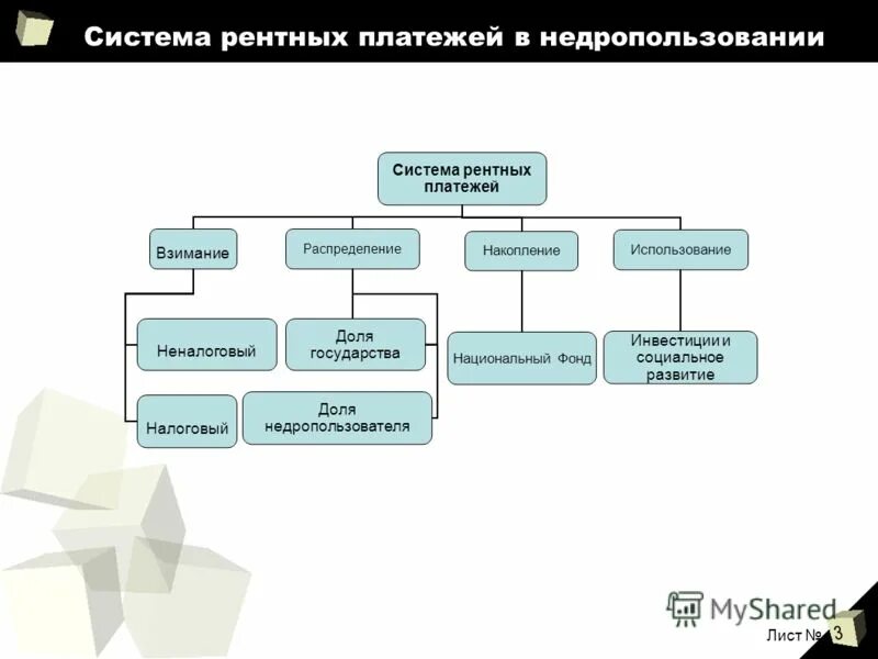 Суверенные инвестиционные фонды. Фонды республики казахстан. Бюджетные фонд рк. Фонд благосостояния рф. Порядок формирования и использования бюджетного фонда схема.